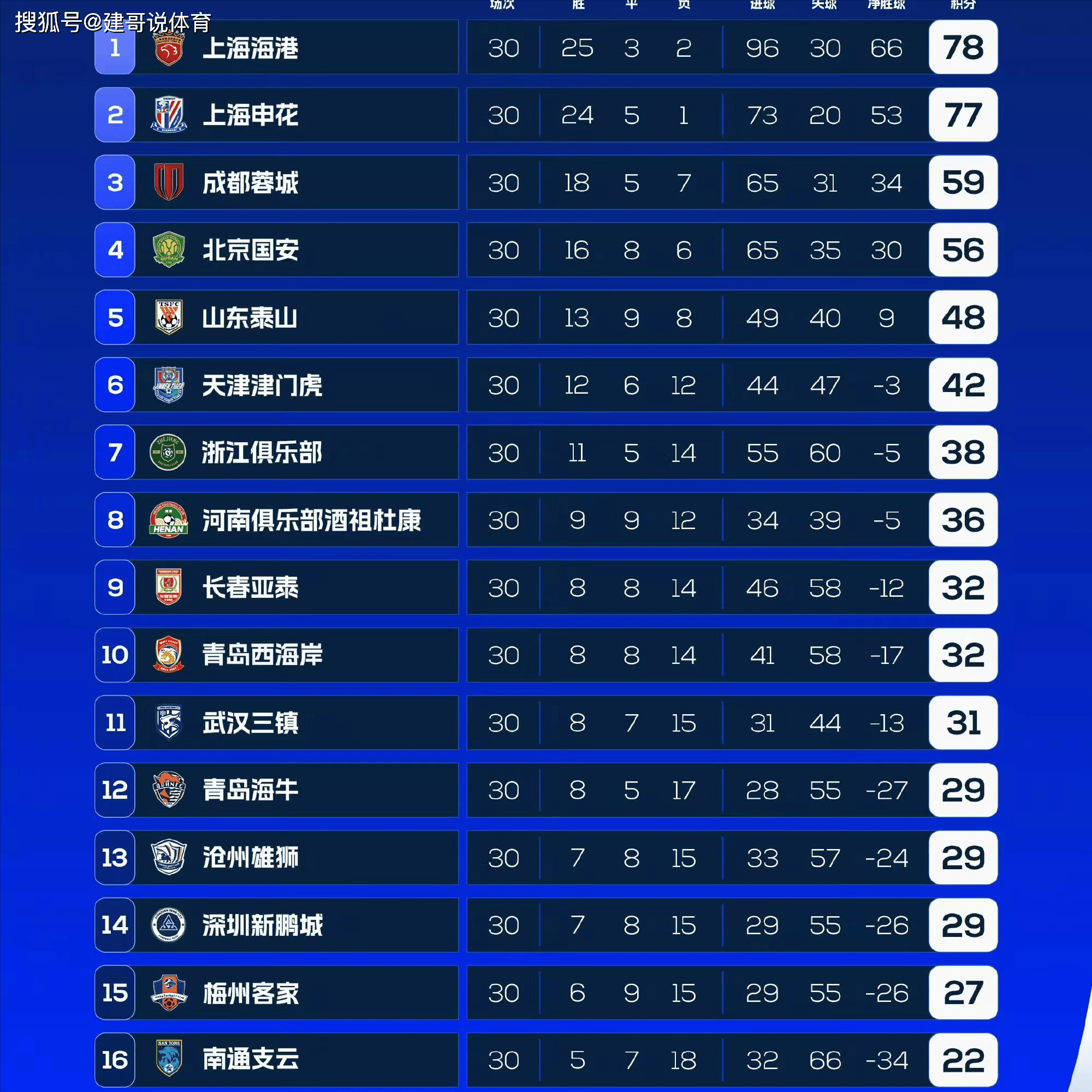 关于赛前北京首钢调整名单以备中超，绝杀压哨环节打磨，信心回归，资深球员宣示担当的信息