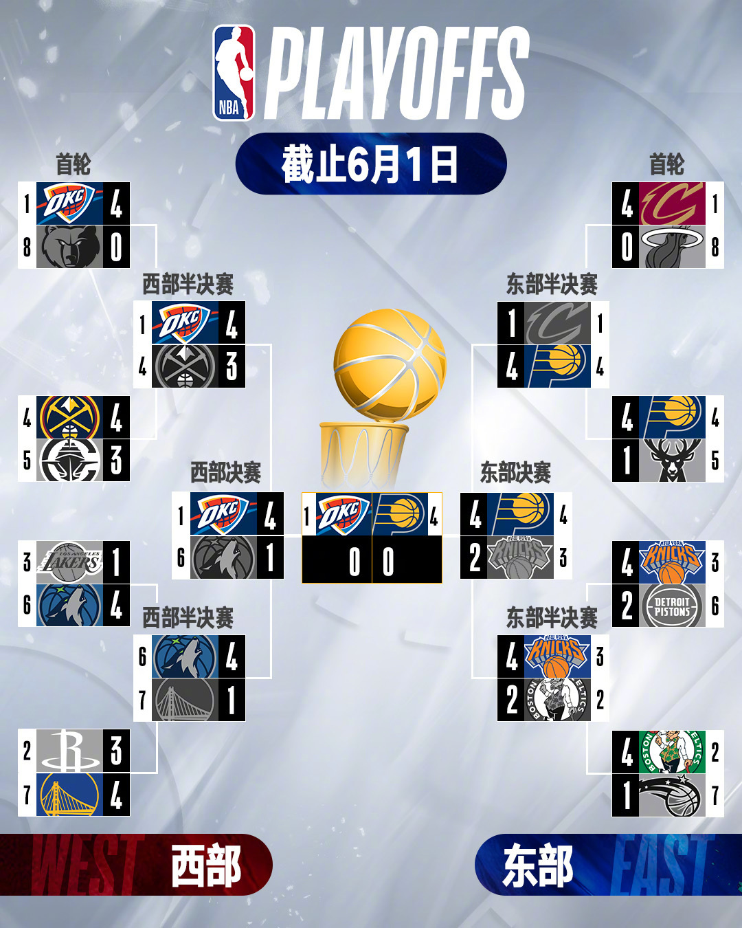 里程碑夜！印第安纳步行者刷新队史纪录；NBA常规赛赛前刷纪录；底气十足；赛程密集仍需轮换的简单介绍