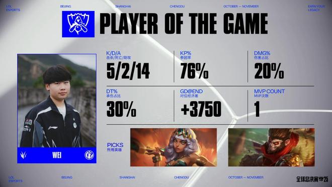 关于风云突变印第安纳步行者今晨内部沟通TheShy在瑞士队比赛中败北，西亚卡姆连续七场比赛得分超过失利都惊呆了的信息