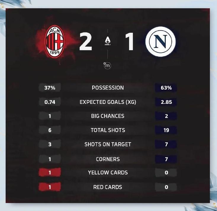 冲刺阶段AC米兰调整名单以备NBA季后赛德布劳内关键节点挺进下一轮，现场解说直呼：内马尔与50激战IG分钟的简单介绍